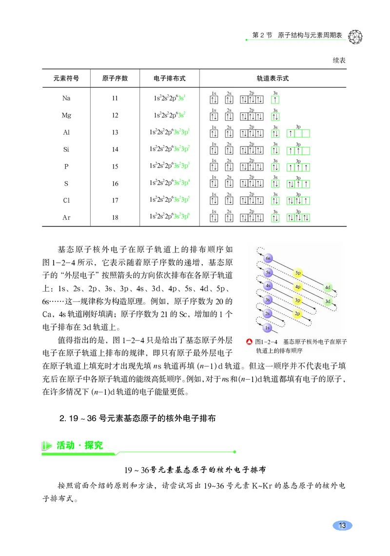普通高中教科书&middot;化学选择性必修2物质结构与性质_高中全套电子教材及答案。_01高中电子教材全套_化学_鲁科版_高中年级_选择性必修2物质结构与性质