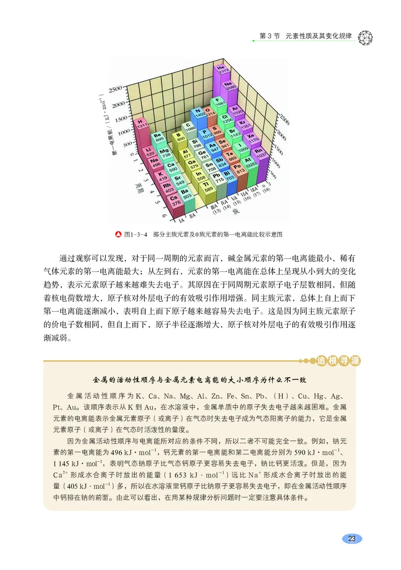 普通高中教科书&middot;化学选择性必修2物质结构与性质_高中全套电子教材及答案。_01高中电子教材全套_化学_鲁科版_高中年级_选择性必修2物质结构与性质
