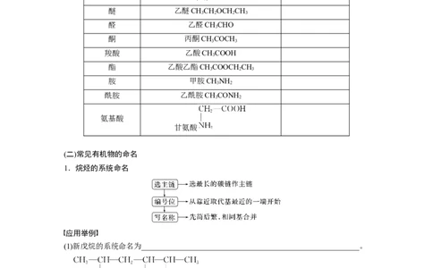 第10章第60讲　认识有机化合物_05高考化学_2024年新高考资料_1.2024一轮复习_2024年高考化学一轮复习讲义（新人教新高考版）_学生版在此文件夹_大一轮复习讲义