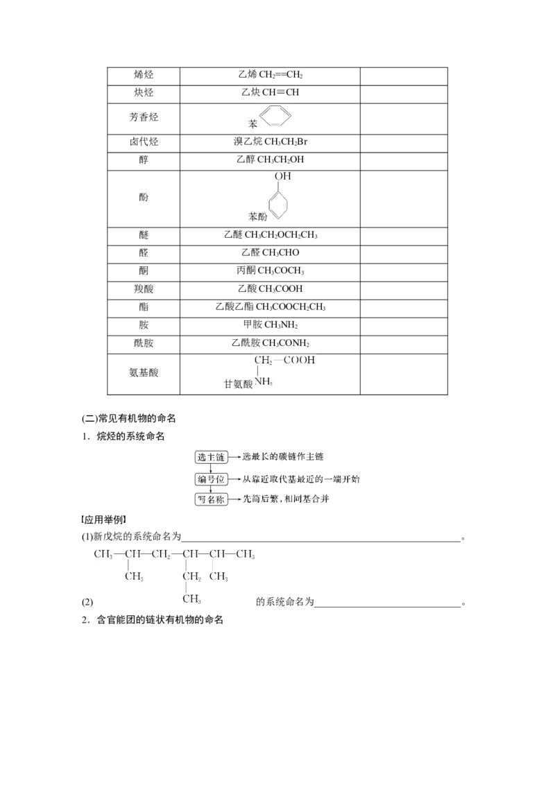 第10章第60讲　认识有机化合物_05高考化学_2024年新高考资料_1.2024一轮复习_2024年高考化学一轮复习讲义（新人教新高考版）_学生版在此文件夹_大一轮复习讲义