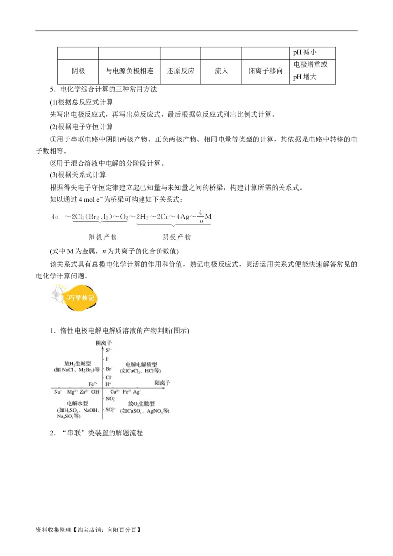 考点19电解池(核心考点精讲精练)_05高考化学_通用版（老高考）复习资料_2024年复习资料_完备战2024年高考化学一轮复习考点帮（全国通用）