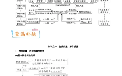 考向01物质的量气体摩尔体积-备战2023年高考化学一轮复习考点微专题（新高考地区专用）_05高考化学_新高考复习资料_2023年新高考资料_一轮复习