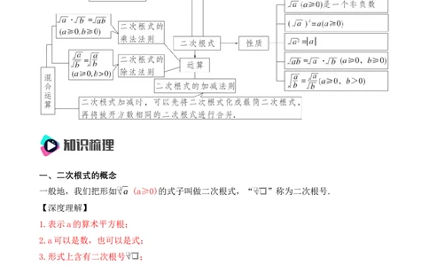 第十六章二次根式知识清单（解析版）_初中数学_八年级数学下册（人教版）_知识点总结_知识清单