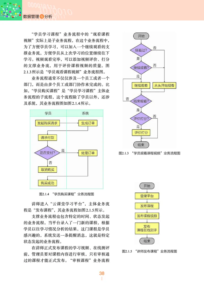 普通高中教科书&middot;信息技术选择性必修3数据管理与分析(1)_高中全套电子教材及答案。_01高中电子教材全套_信息技术_浙教版_高中年级_选择性必修3数据管理与分析