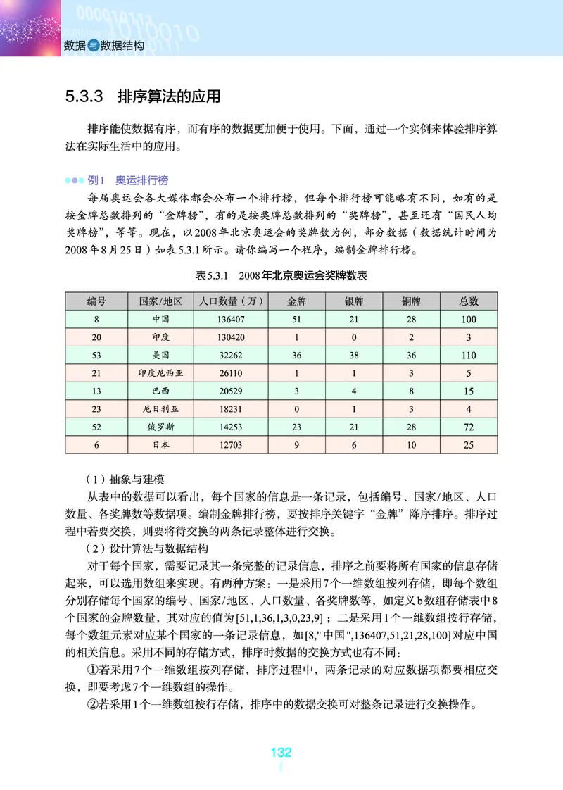 普通高中教科书&middot;信息技术选择性必修1数据与数据结构(1)_高中全套电子教材及答案。_01高中电子教材全套_信息技术_浙教版_高中年级_选择性必修1数据与数据结构