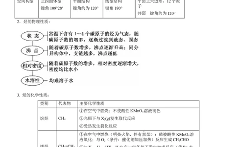 考点2烃的结构与性质（核心考点精讲精练）-备战2024年高考化学一轮复习考点帮（新高考专用）（原卷版）_05高考化学_新高考复习资料_2024年新高考资料_一轮复习资料_第9章有机化学基础