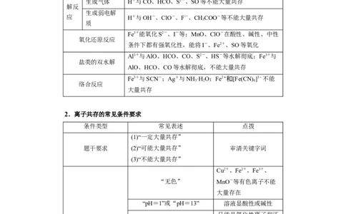 第04练离子共存　离子方程式的正误判断（解析版）_05高考化学_2024年新高考资料_2.2024二轮复习_2023年暑假分层作业高二化学（2024届一轮复习通用）