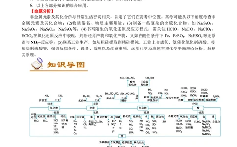 解密07非金属及其化合物(讲义)-高频考点解密2021年高考化学二轮复习讲义+分层训练_05高考化学_新高考复习资料_2021新高考资料