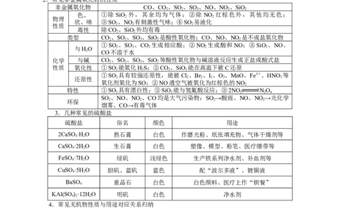 解密07非金属及其化合物(讲义)-高频考点解密2021年高考化学二轮复习讲义+分层训练_05高考化学_新高考复习资料_2021新高考资料