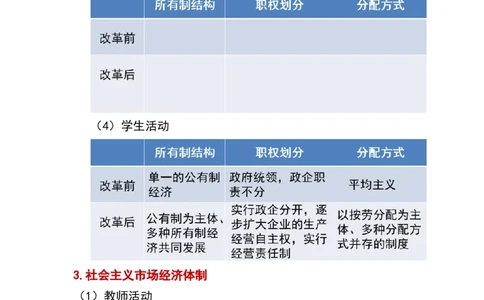第8课经济体制改革_新八下历史_19、赠送其它资料_旧版_00核心素养课件+教案8下历史（24版）_8下历史核心素养教案_3、第三单元中国特色社会主义道路