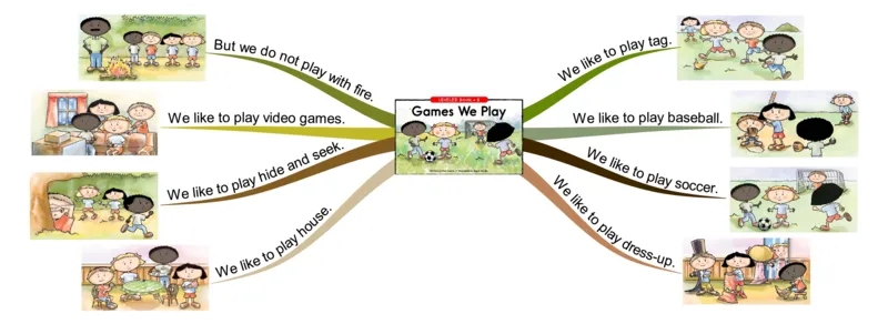 gamesweplay_《小学思维导图》_思维导图语数英第二套_英语_思维导图_思维导图RAZB