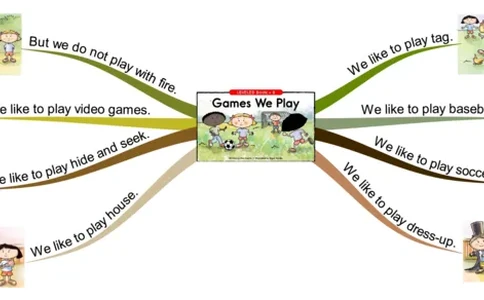 gamesweplay_《小学思维导图》_思维导图语数英第二套_英语_思维导图_思维导图RAZB
