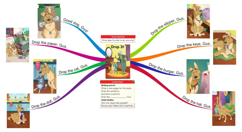dropit_《小学思维导图》_思维导图语数英第二套_英语_思维导图_思维导图RAZB