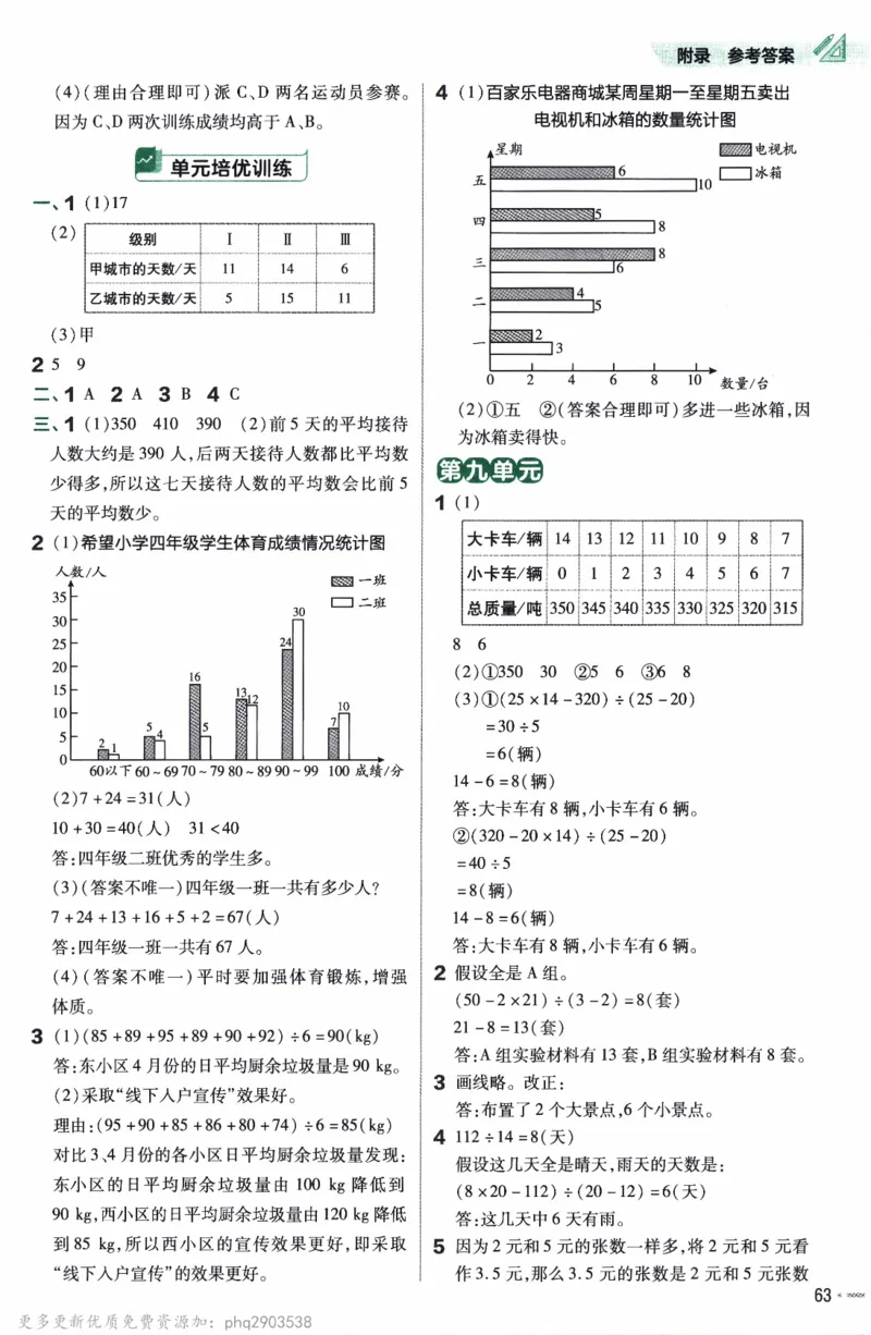 26春《练习帮》人教数学四下_26春人教版数学三下_09、练习题+试卷合集_-26春《教材帮》_26春《教材帮》人教数学4下