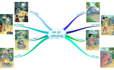 wegocamping_《小学思维导图》_思维导图语数英第二套_英语_思维导图_思维导图RAZAA