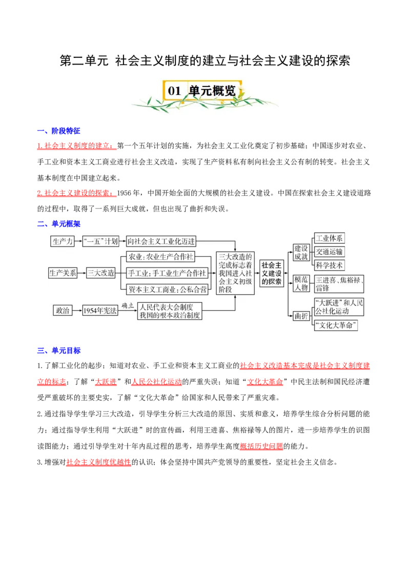 （知识清单）第二单元社会主义制度的建立与社会主义建设的探索_新八下历史_00、更新资料3月23日_第二套(4)_单元知识复习专项-U89_2024版