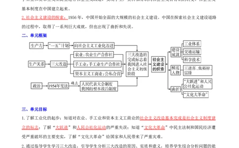 （知识清单）第二单元社会主义制度的建立与社会主义建设的探索_新八下历史_00、更新资料3月23日_第二套(4)_单元知识复习专项-U89_2024版