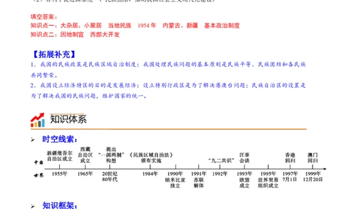 第12课民族大团结（学案）-（统编版）_新八下历史_00、更新资料3月23日_第二套(4)_同步讲义-U15_2024版_学案