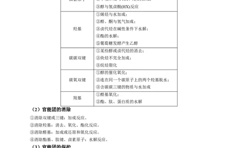题型19有机合成与推断（原卷版）_05高考化学_2024年新高考资料_2.2024二轮复习_2024年高考化学二轮热点题型归纳与变式演练（新高考通用）