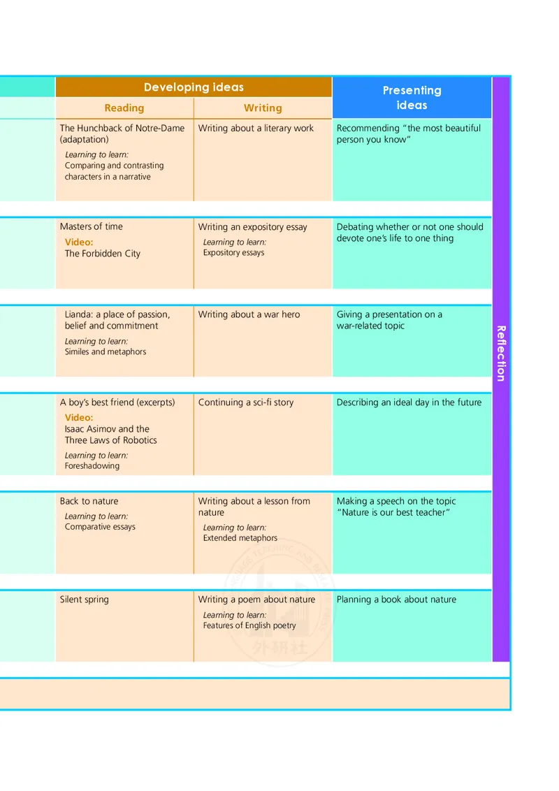 普通高中教科书&middot;英语选择性必修第三册(1)_高中全套电子教材及答案。_01高中电子教材全套_英语_外研社版_高中年级_选择性必修第三册