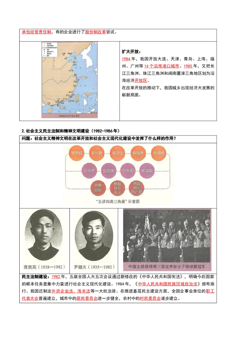 第三单元改革开放与中国特色社会主义的开创（知识清单）（答案版）_新八下历史_00、更新资料3月23日_第二套(4)_单元知识复习专项-U89_2026版