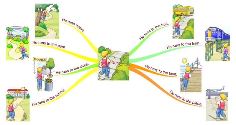 HeRuns_《小学思维导图》_思维导图语数英第二套_英语_思维导图_思维导图RAZA