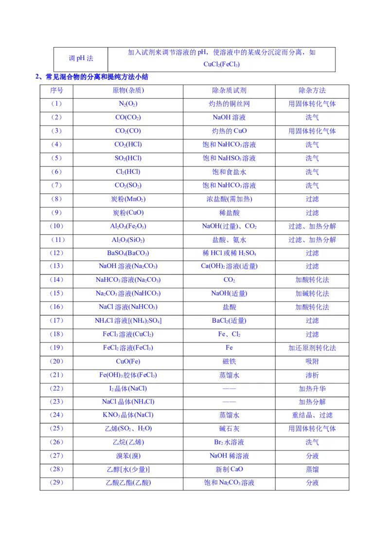 题型02化学实验基础-2025年高考化学二轮热点题型归纳与变式演练（新高考通用）（解析版）_05高考化学_2025年新高考资料_二轮复习