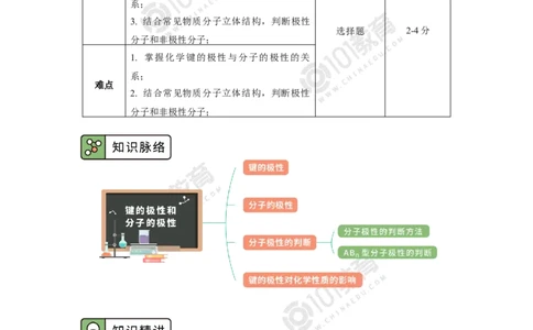 009选择性必修2第二章分子结构与性质第三节分子结构与物质的性质_新人教版高二化学选修一、二、三_新人教版高中化学选择性必修第二册_高二化学（选择性必修第二册）学案练习