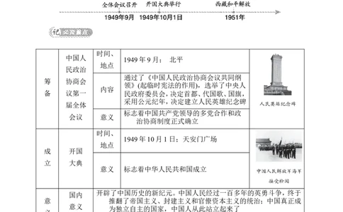 第1课　中华人民共和国成立_新八下历史_19、赠送其它资料_旧版_08背记手册8下历史