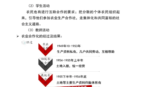 第5课三大改革_新八下历史_19、赠送其它资料_旧版_00核心素养课件+教案8下历史（24版）_8下历史核心素养教案_2、第二单元社会主义制度的建立与社会主义建设的探索