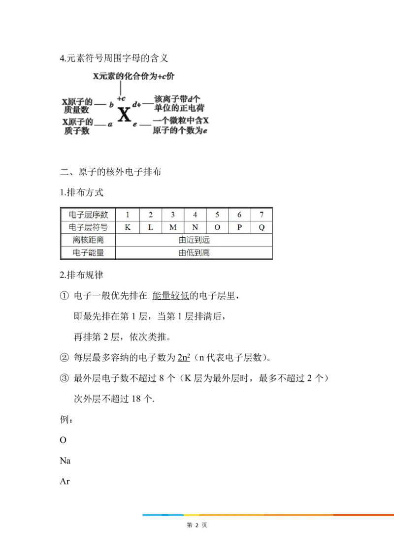 1.原子结构_新人教版高中化学必修一、二_新人教版高中化学必修上册_微课高一化学必修1（视频课）_必修一讲义（2019人教版）_第四章物质结构元素周期律[10节]