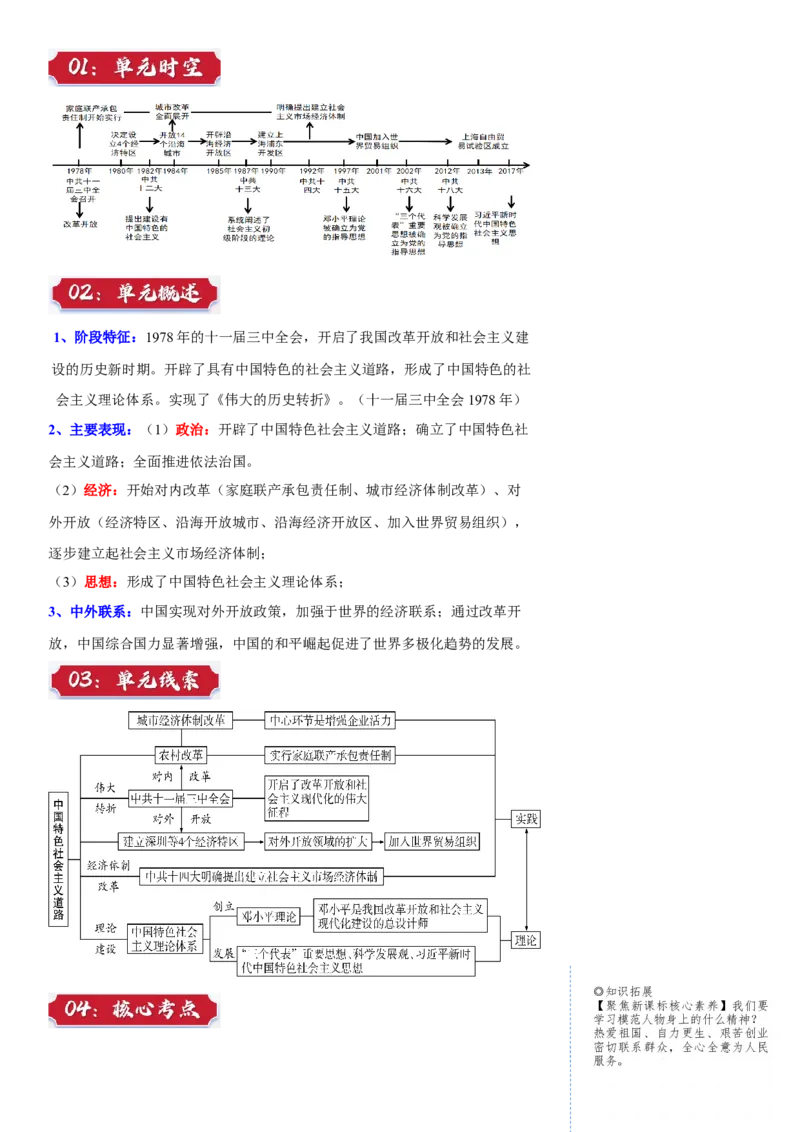册期末复习提纲（超实用）-（统编版）_新八下历史_00、更新资料3月23日_第二套(4)_期末专项复习-U269_2025版