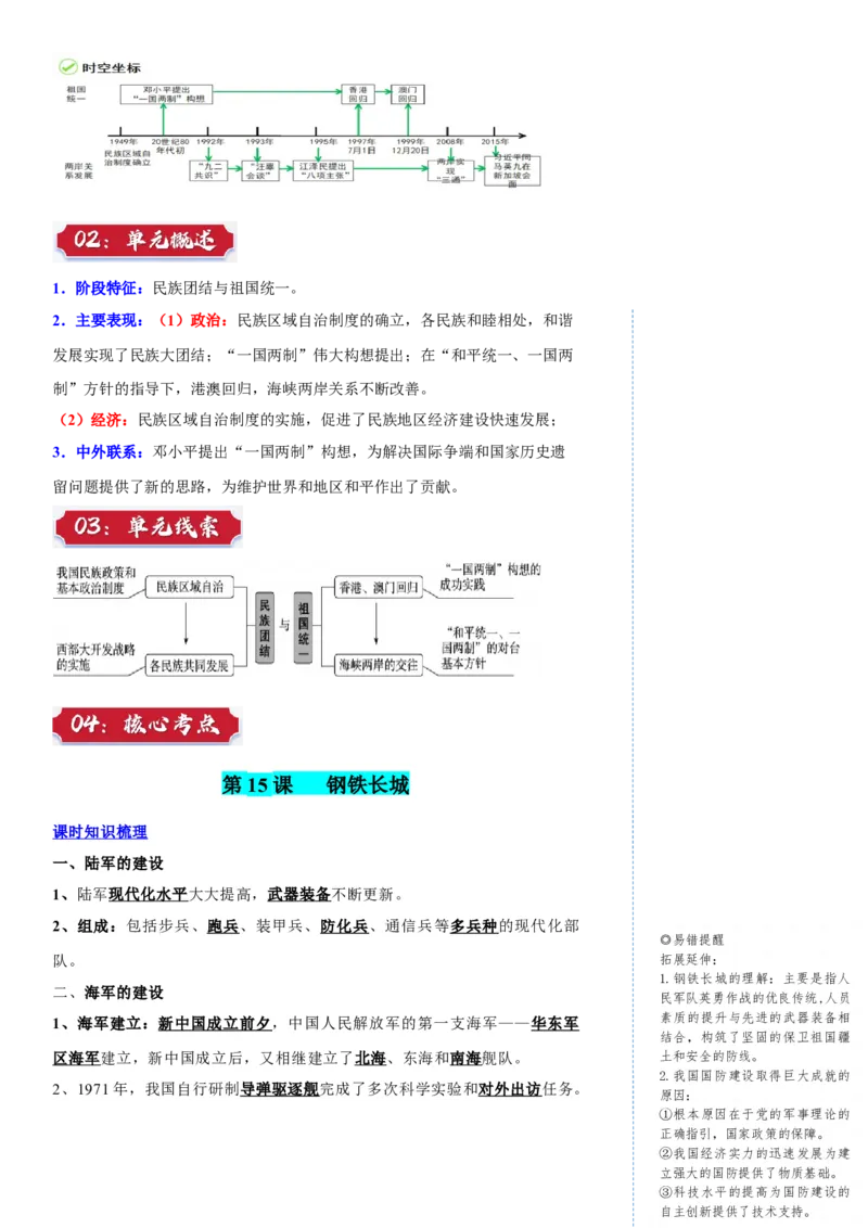 册期末复习提纲（超实用）-（统编版）_新八下历史_00、更新资料3月23日_第二套(4)_期末专项复习-U269_2025版