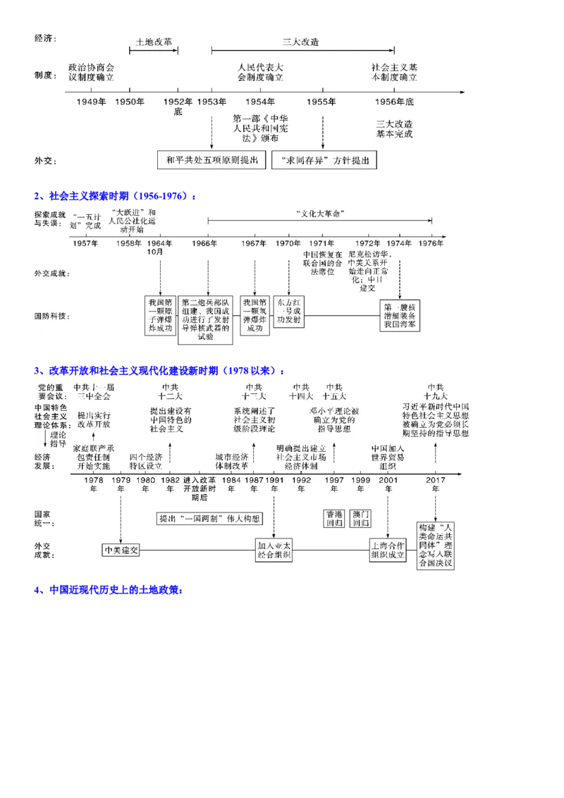 册期末复习提纲（超实用）-（统编版）_新八下历史_00、更新资料3月23日_第二套(4)_期末专项复习-U269_2025版