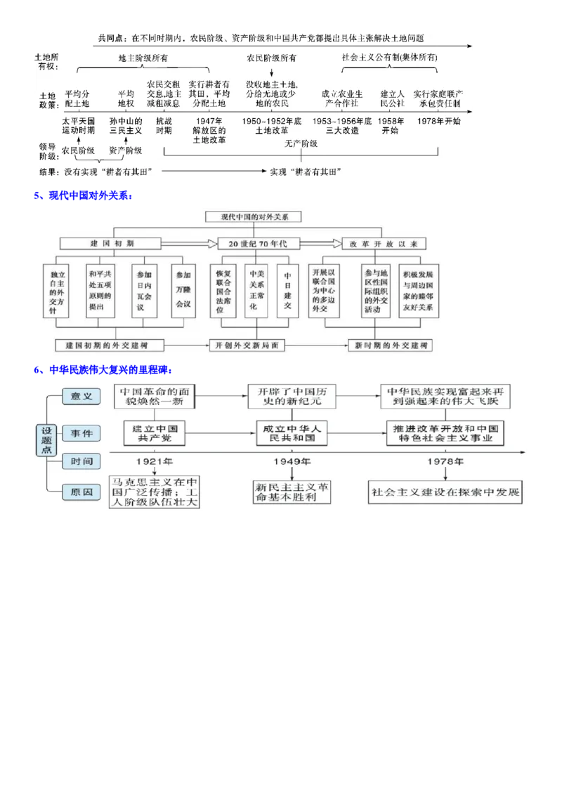 册期末复习提纲（超实用）-（统编版）_新八下历史_00、更新资料3月23日_第二套(4)_期末专项复习-U269_2025版