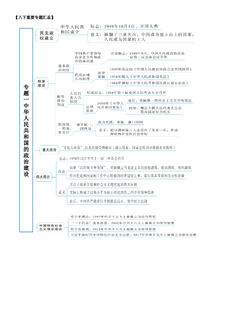 册期末复习提纲（超实用）-（统编版）_新八下历史_00、更新资料3月23日_第二套(4)_期末专项复习-U269_2025版