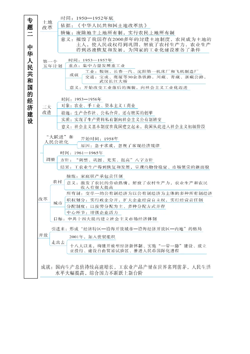 册期末复习提纲（超实用）-（统编版）_新八下历史_00、更新资料3月23日_第二套(4)_期末专项复习-U269_2025版