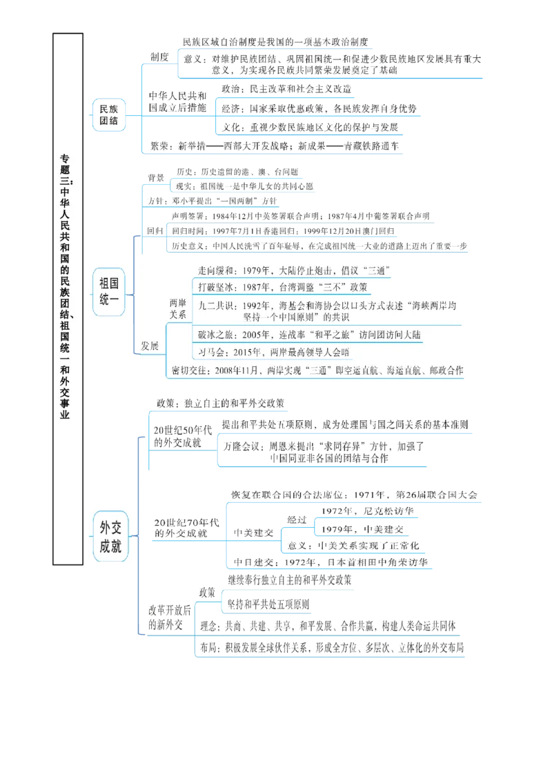 册期末复习提纲（超实用）-（统编版）_新八下历史_00、更新资料3月23日_第二套(4)_期末专项复习-U269_2025版