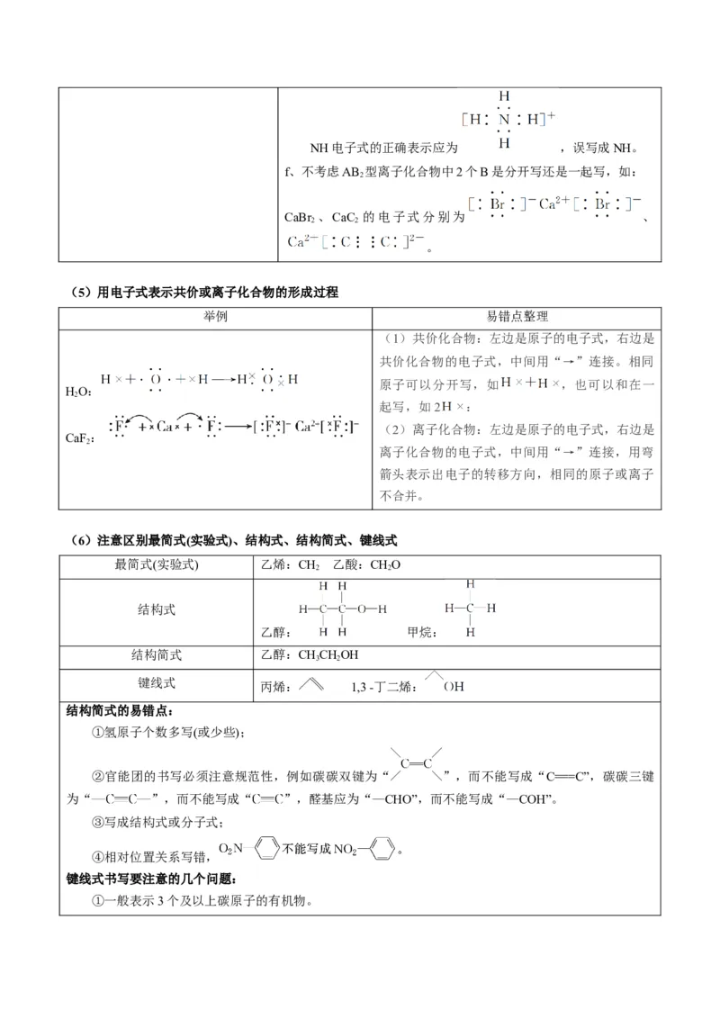 重难点02化学用语-2024年高考化学热点&middot;重点&middot;难点专练（新高考专用）（原卷版）_05高考化学_2024年新高考资料_3.2024专项复习_2024年高考化学热点&middot;重点&middot;难点专练（新高考专用）