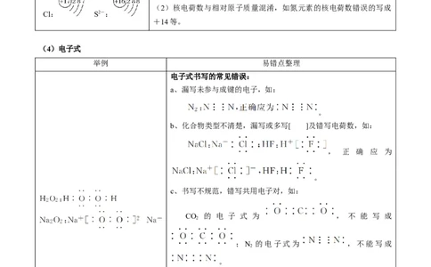 重难点02化学用语-2024年高考化学热点&middot;重点&middot;难点专练（新高考专用）（原卷版）_05高考化学_2024年新高考资料_3.2024专项复习_2024年高考化学热点&middot;重点&middot;难点专练（新高考专用）