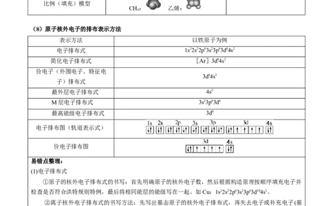 重难点02化学用语-2024年高考化学热点&middot;重点&middot;难点专练（新高考专用）（原卷版）_05高考化学_2024年新高考资料_3.2024专项复习_2024年高考化学热点&middot;重点&middot;难点专练（新高考专用）