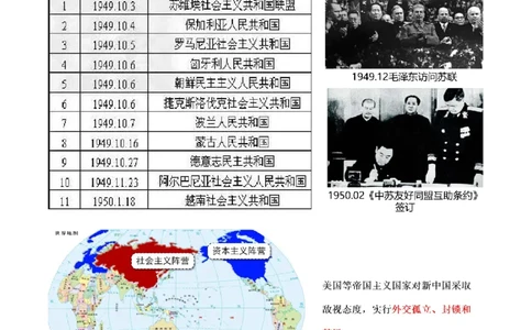 第16课独立自主的和平外交（教学设计）-（部编版）_新八下历史_00、更新资料3月23日_第二套(4)_教学设计