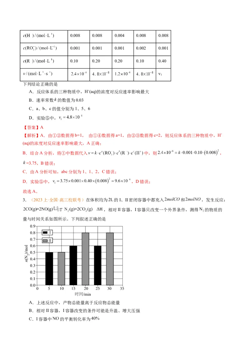 题型10反应微观机理分析速率方程及其应用（解析版）_05高考化学_2024年新高考资料_2.2024二轮复习_2024年高考化学二轮热点题型归纳与变式演练（新高考通用）