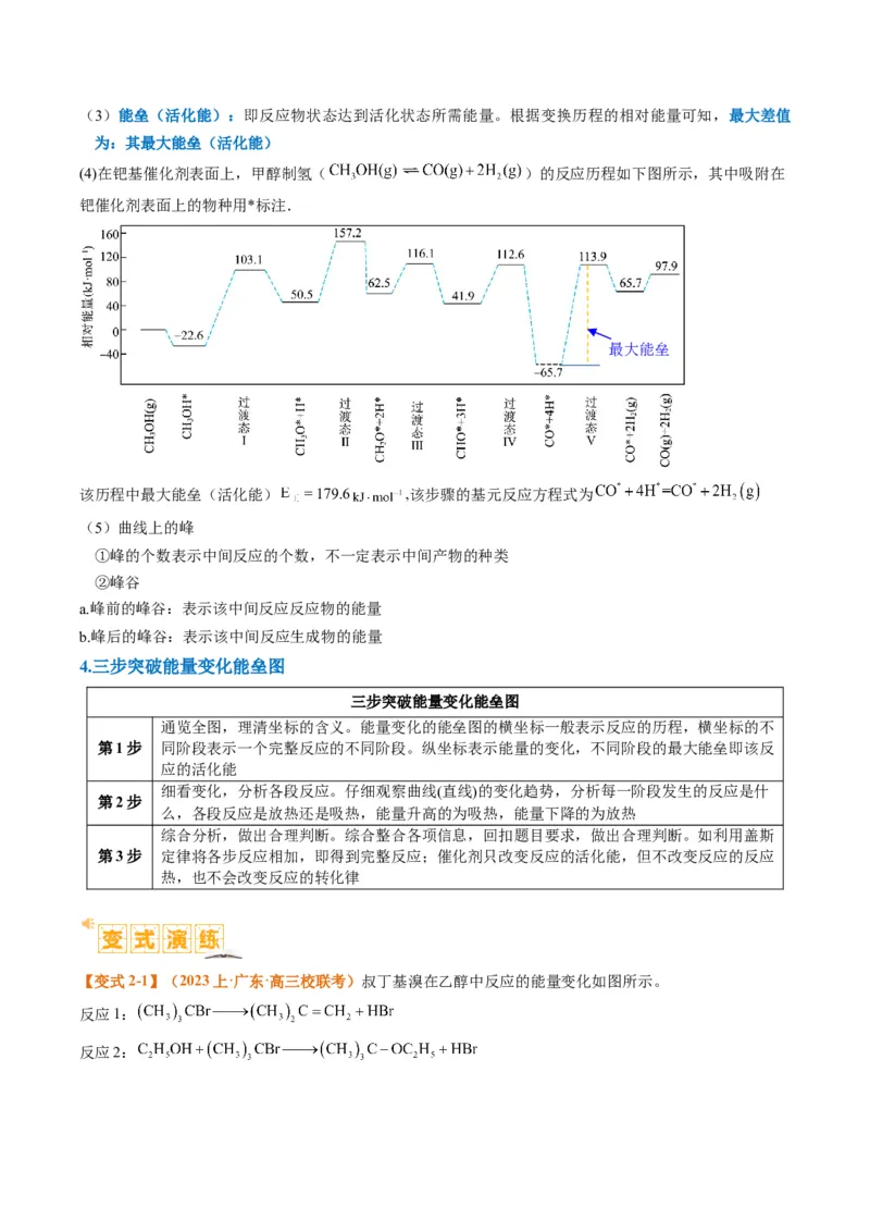 题型10反应微观机理分析速率方程及其应用（解析版）_05高考化学_2024年新高考资料_2.2024二轮复习_2024年高考化学二轮热点题型归纳与变式演练（新高考通用）