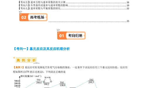 题型10反应微观机理分析速率方程及其应用（解析版）_05高考化学_2024年新高考资料_2.2024二轮复习_2024年高考化学二轮热点题型归纳与变式演练（新高考通用）