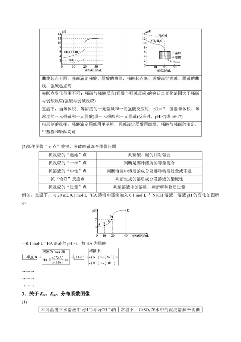 解密08水溶液中的离子平衡（讲义）-高频考点解密2022年高考化学二轮复习讲义+分层训练（全国通用）（解析版）_05高考化学_通用版（老高考）复习资料_2023年复习资料_二轮复习