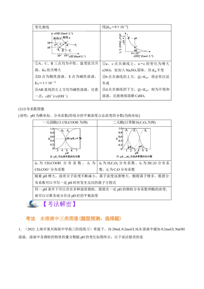 解密08水溶液中的离子平衡（讲义）-高频考点解密2022年高考化学二轮复习讲义+分层训练（全国通用）（解析版）_05高考化学_通用版（老高考）复习资料_2023年复习资料_二轮复习