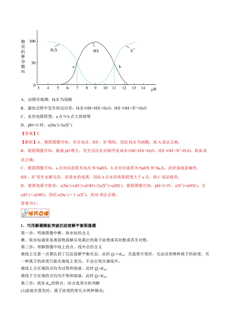 解密08水溶液中的离子平衡（讲义）-高频考点解密2022年高考化学二轮复习讲义+分层训练（全国通用）（解析版）_05高考化学_通用版（老高考）复习资料_2023年复习资料_二轮复习