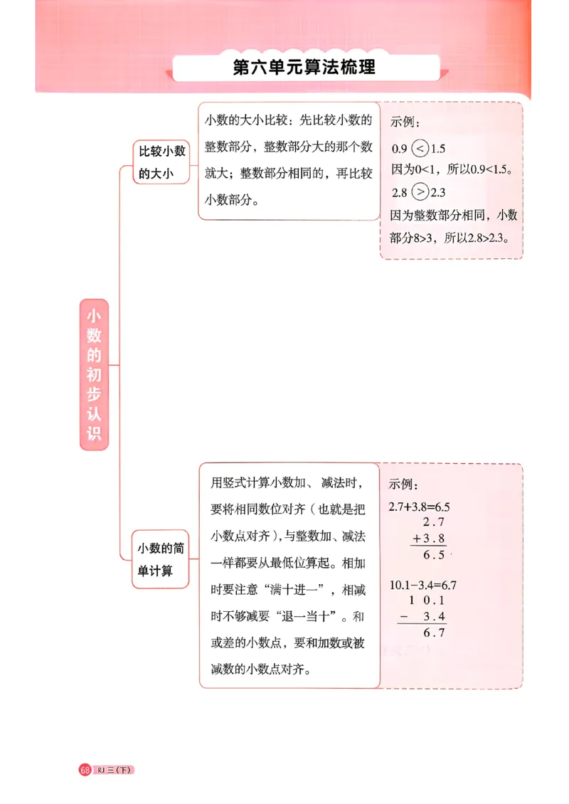 三下阳光同学计算小达人26春人教_26春人教版数学三下_09、练习题+试卷合集_-26春《计算小达人》_26春《阳光同学计算小达人》人教3下