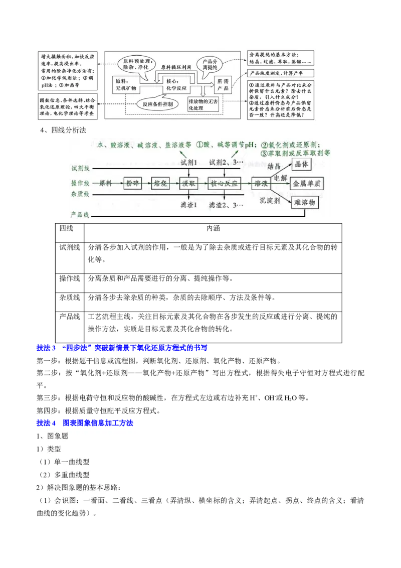 通关11工艺流程综合（解析版）-备战2024年高考化学抢分秘籍（新高考专用）_05高考化学_2024年新高考资料_5.2024三轮冲刺_备战2024年高考化学抢分秘籍（新高考专用）322209527